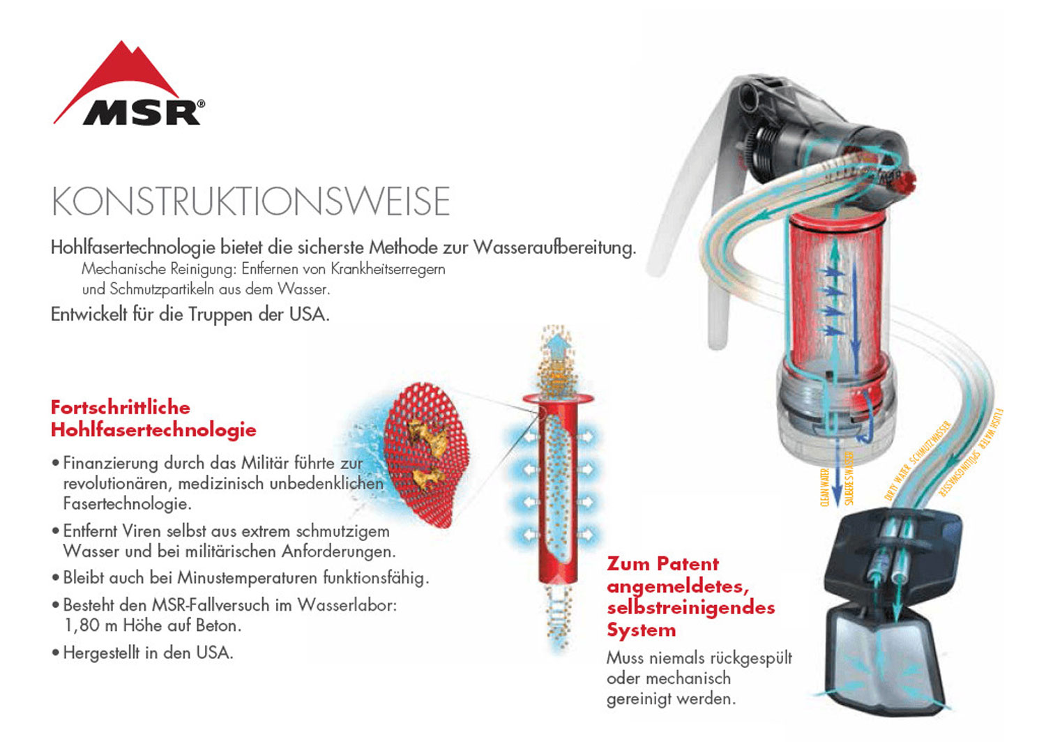 MSR Guardian Purifier - der preisgekrnte Outdoor Wasserfilter fr Globetrotter, Wanderer und Krisenvorsorge06