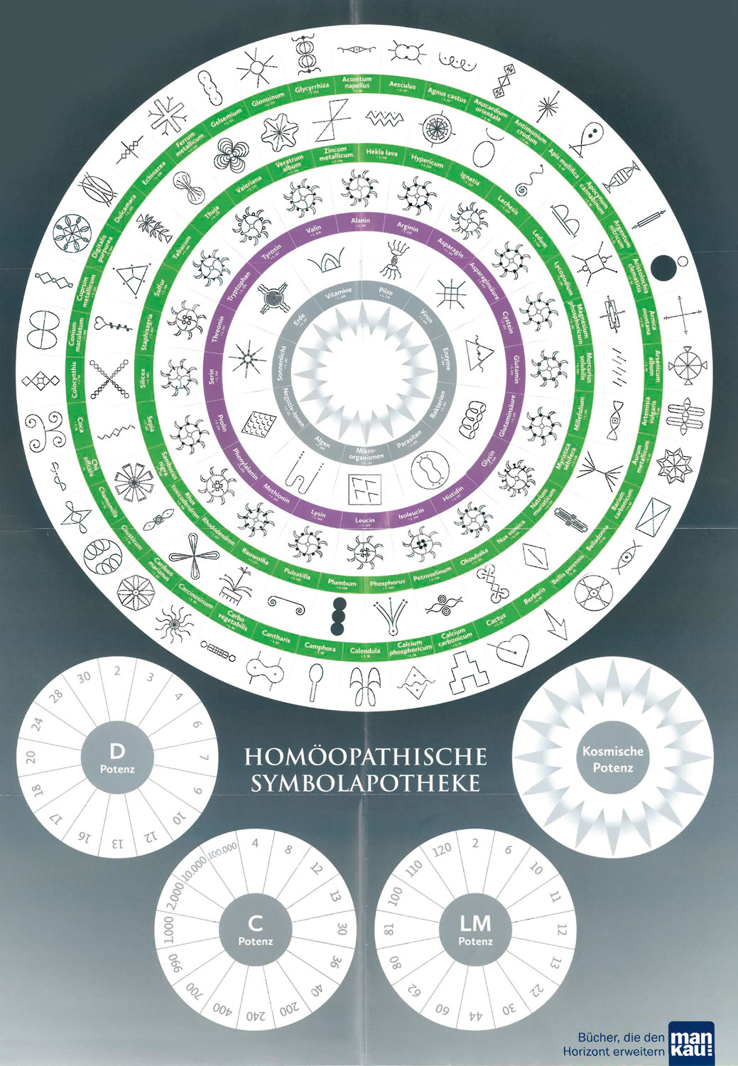 Hom�opathische Symbolapotheke - M�ngelartikel01