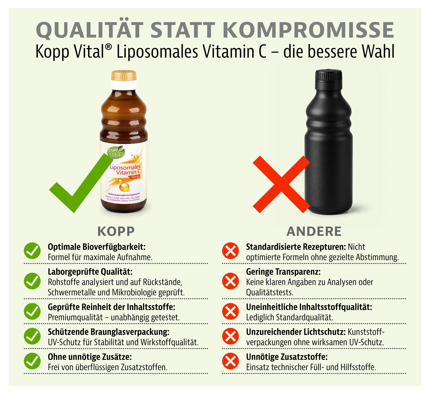Kopp Vital� Liposomales Vitamin C / 1000&nbsp;mg / 250&nbsp;ml / Vegan / Alkoholfrei / Gentechnikfrei04