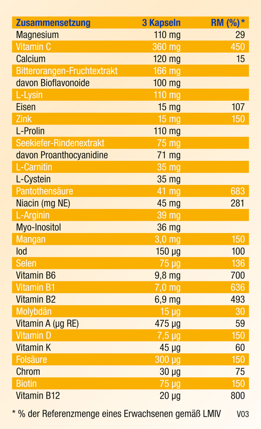 Kopp Vital ® Basis Formula Kapseln Kopp Vital Produkte Wohlbefinden Kopp Verlag 9818