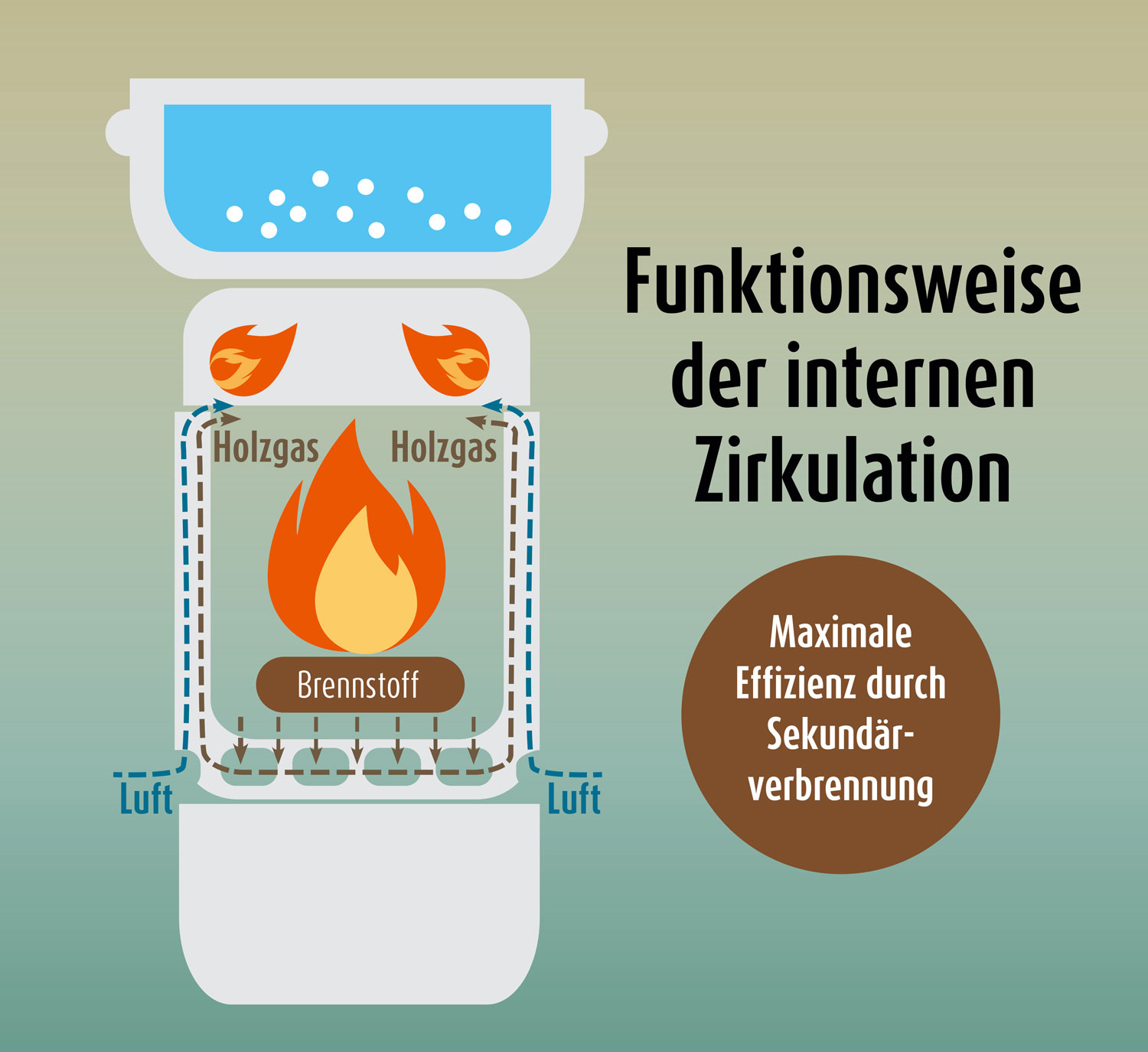 Outdoorkocher/-Ofen Edelstahl / Allesbrenner / Klappbar / Effizient / Langlebig / Festbrennstoffe / Sekundrverbrennung04