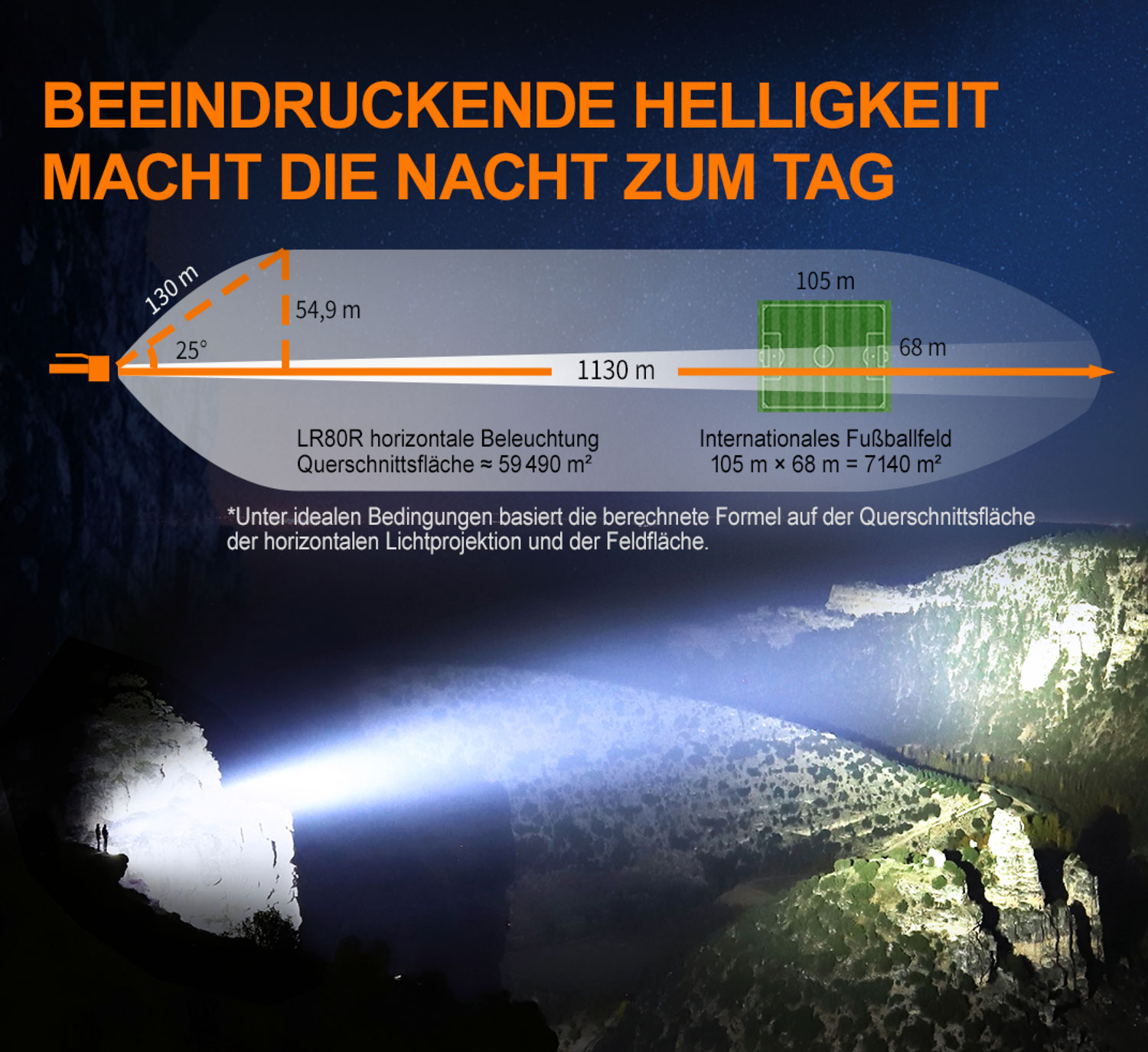 Fenix LR80R LED-Suchscheinwerfer02