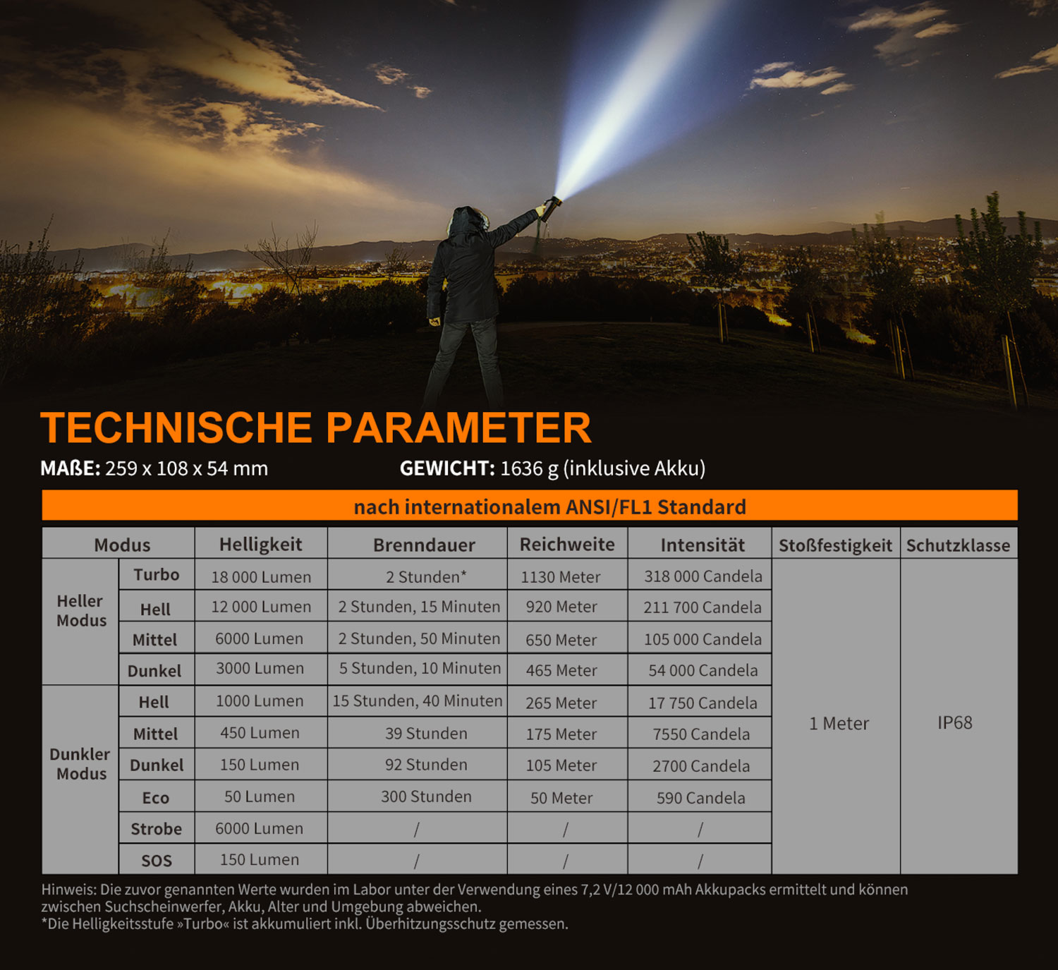 Fenix LR80R LED-Suchscheinwerfer07