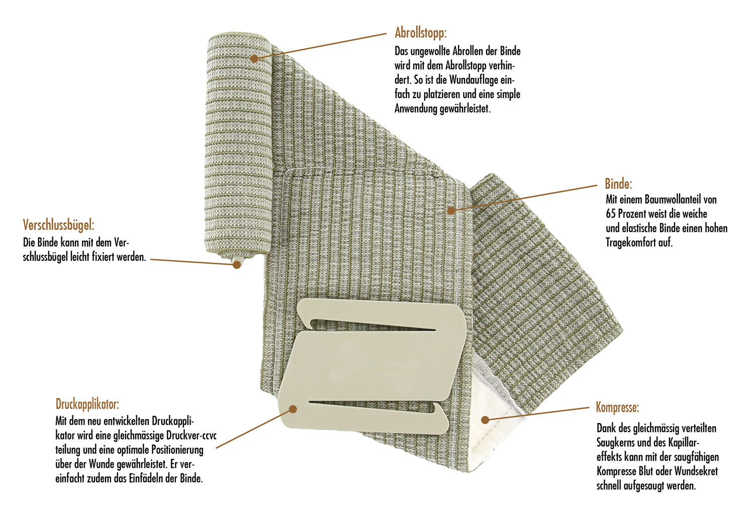 Hartmann  Trauma-Bandage 02