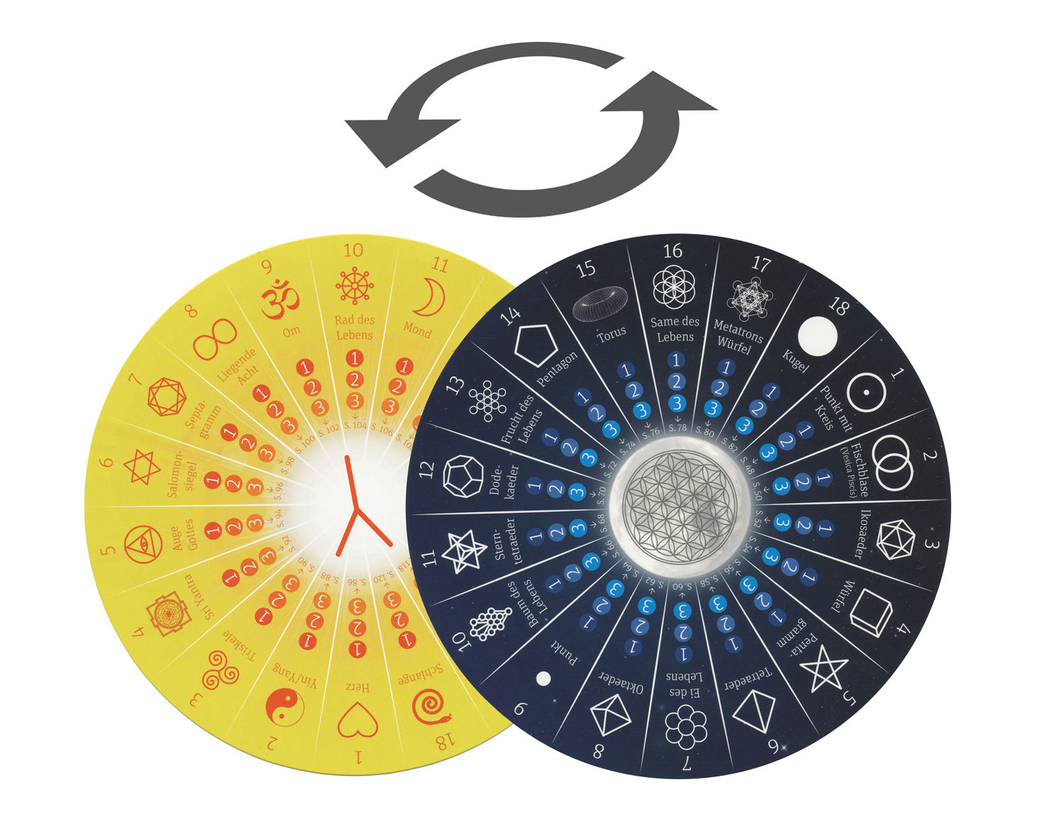 Selbstcoaching mit Symbolen01