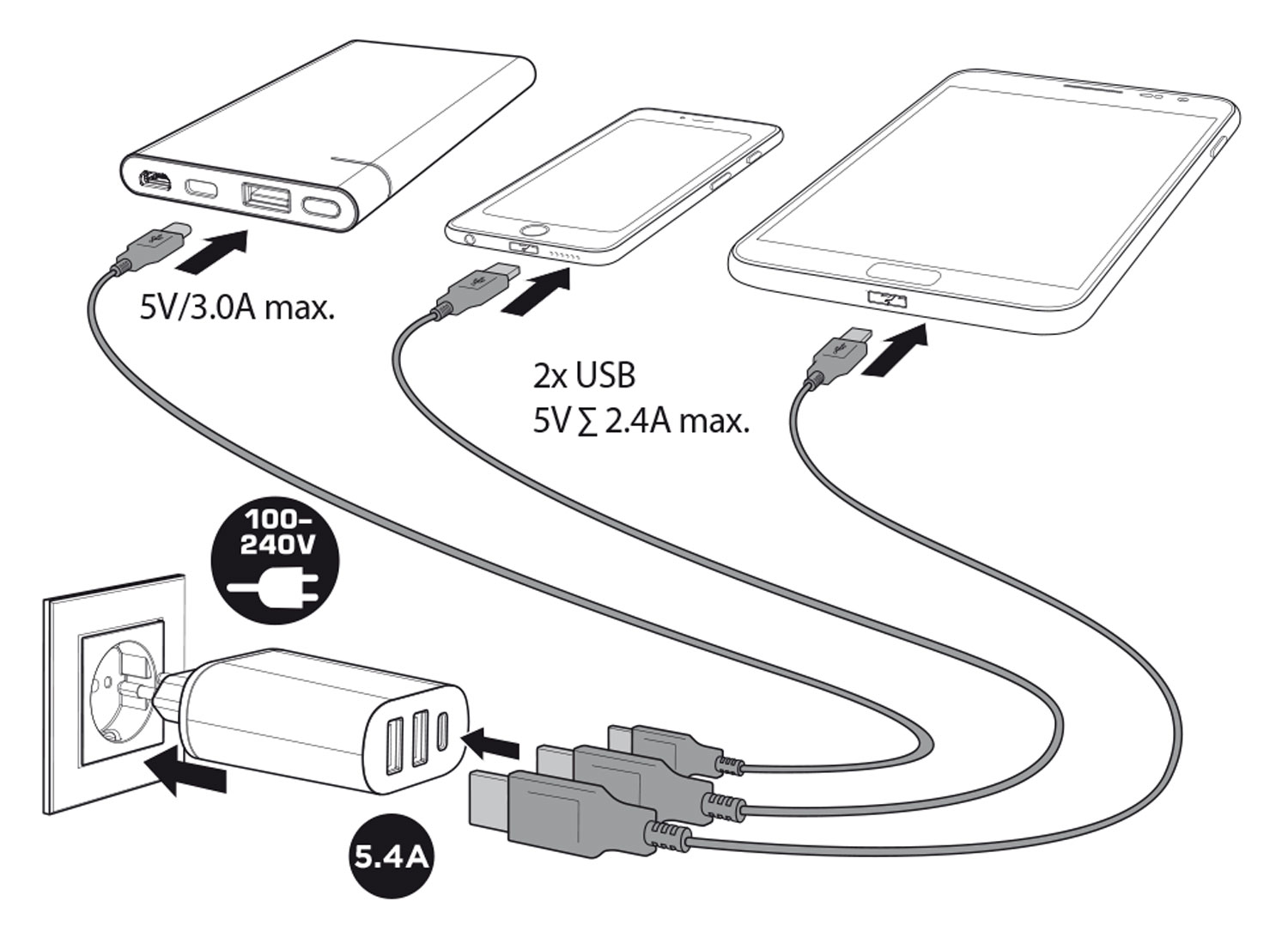 Schnellladegert Wall Charger 38 W - Wie neu03