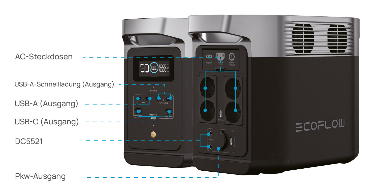 EcoFlow DELTA 2 Powerstation 1024 Wh mit Solarpanel 400 W04
