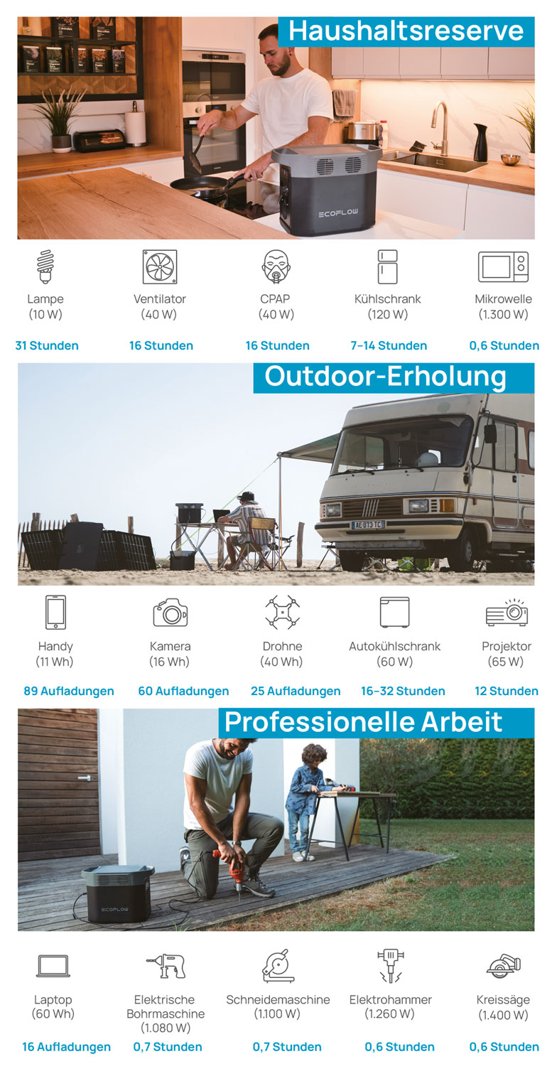 EcoFlow DELTA 2 Powerstation 1024 Wh ohne Solarpanel05