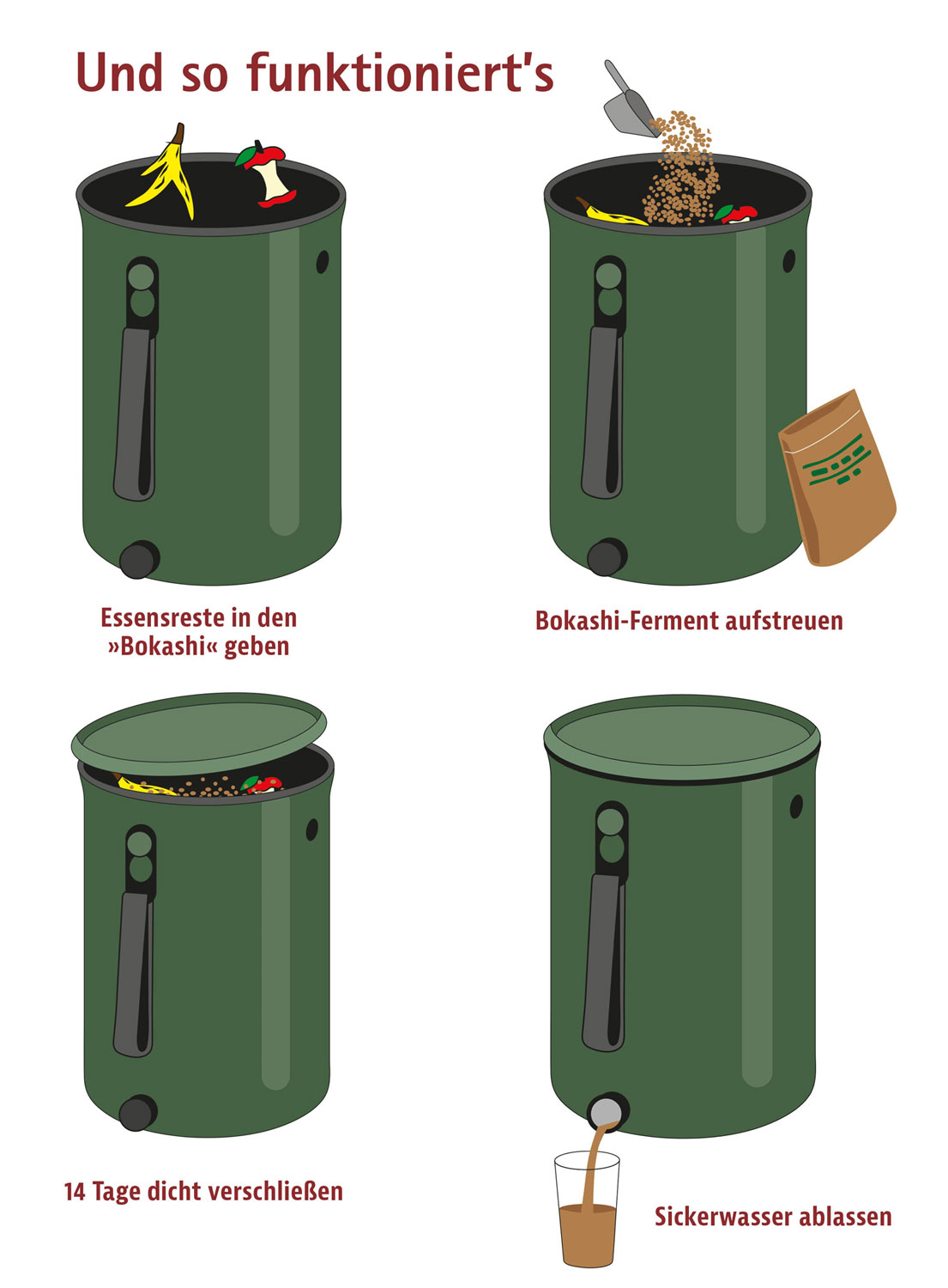 Kchenkomposter Bokashi Set 2 x 9,6 Liter Eimer inkl. 1 Kg Ferment06