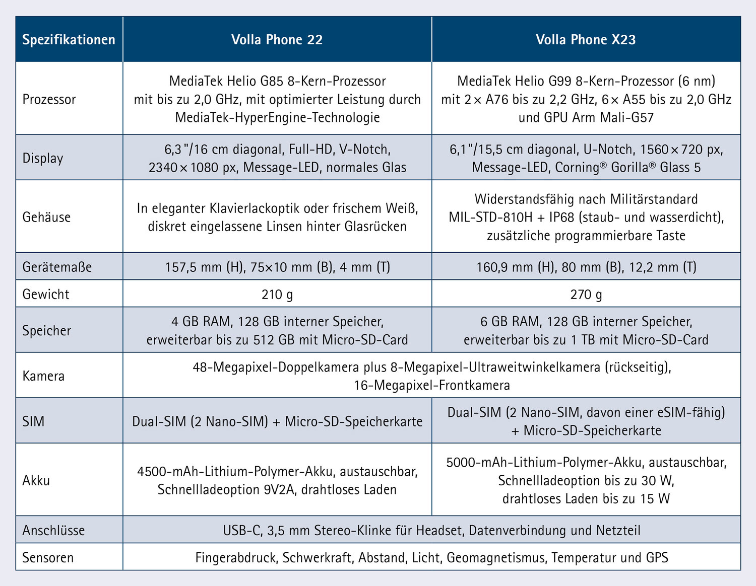 Volla Phone X23 - Wie neu09