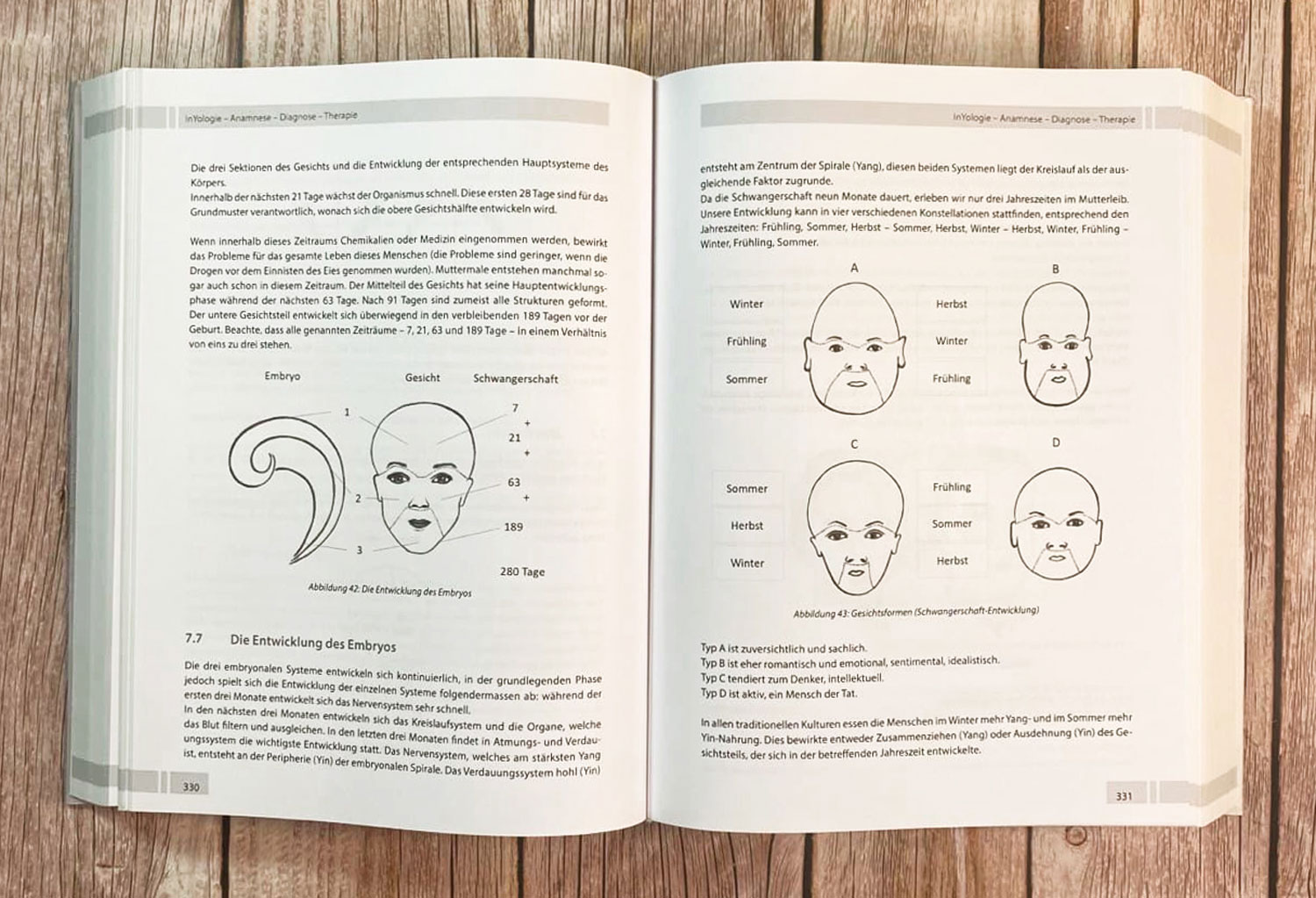 InYologie - Mngelartikel08
