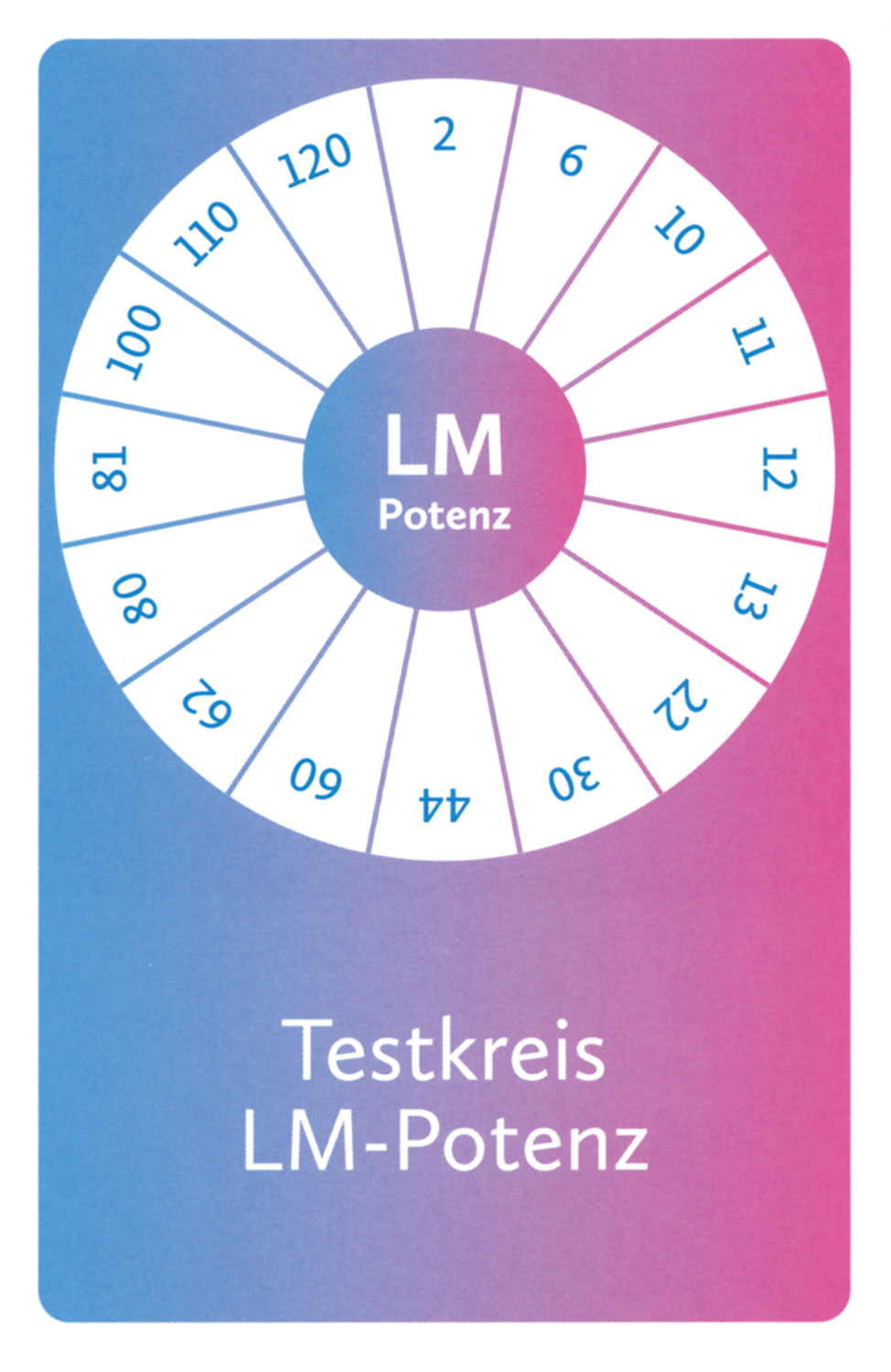 Homopathische Symbolapotheke fr Kinder – Das Kartenset03
