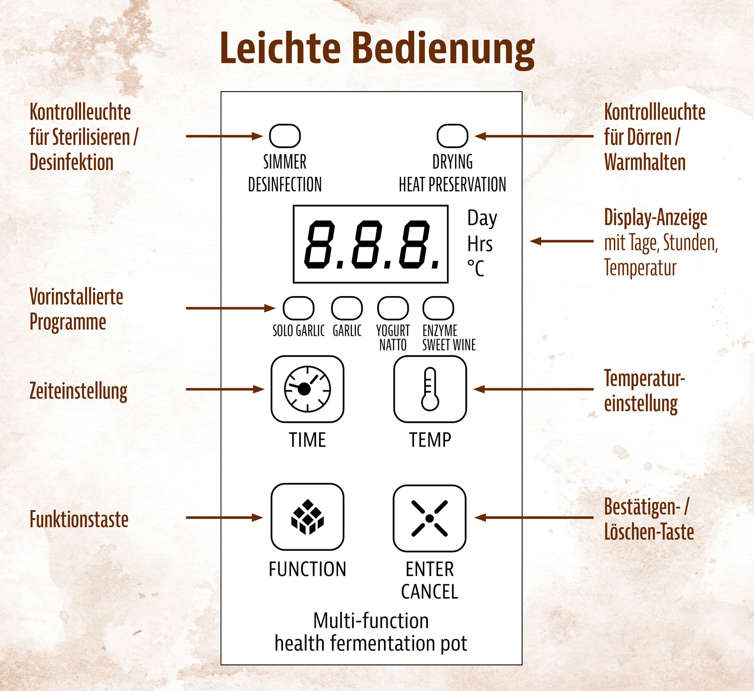 Fermenter - Sehr gut06