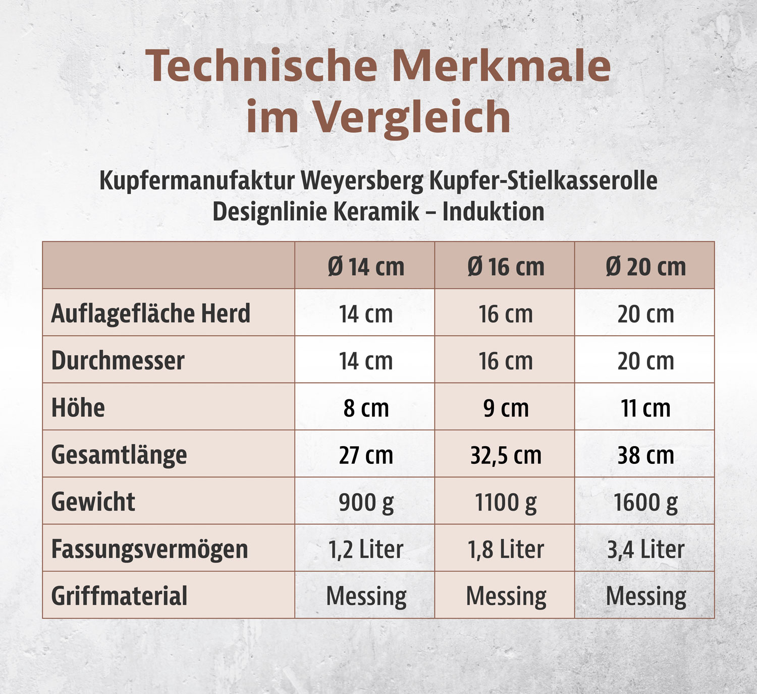 Kupfermanufaktur Weyersberg Kupfer-Stielkasserolle, Designlinie Keramik04