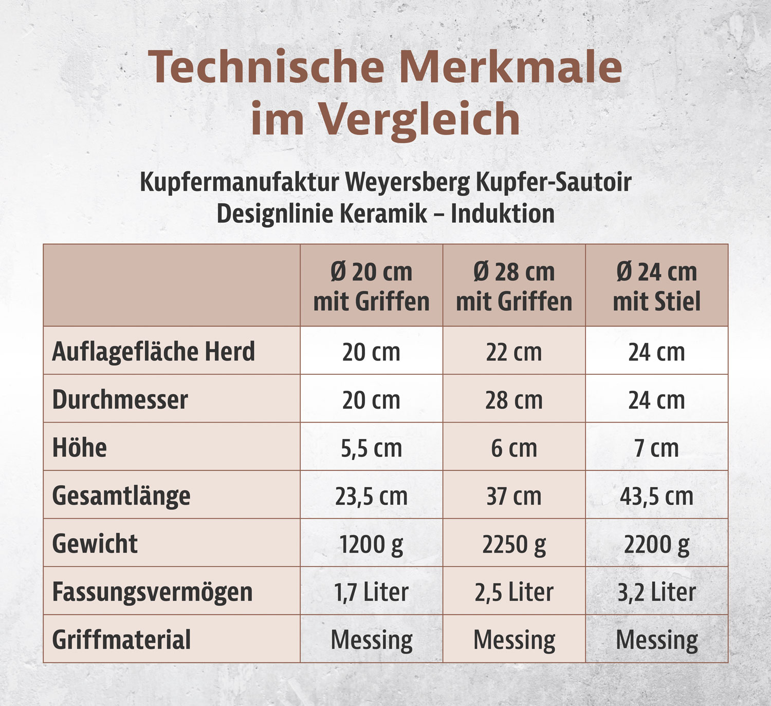 Kupfermanufaktur Weyersberg Kupfer-Sautoir mit Griffen, Designlinie Keramik04