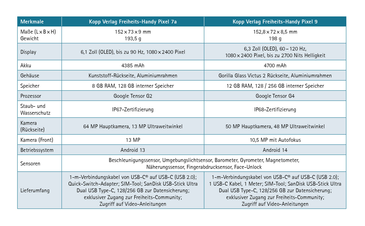 Kopp Verlag Freiheits-Handy Pixel 9 - Wie neu07