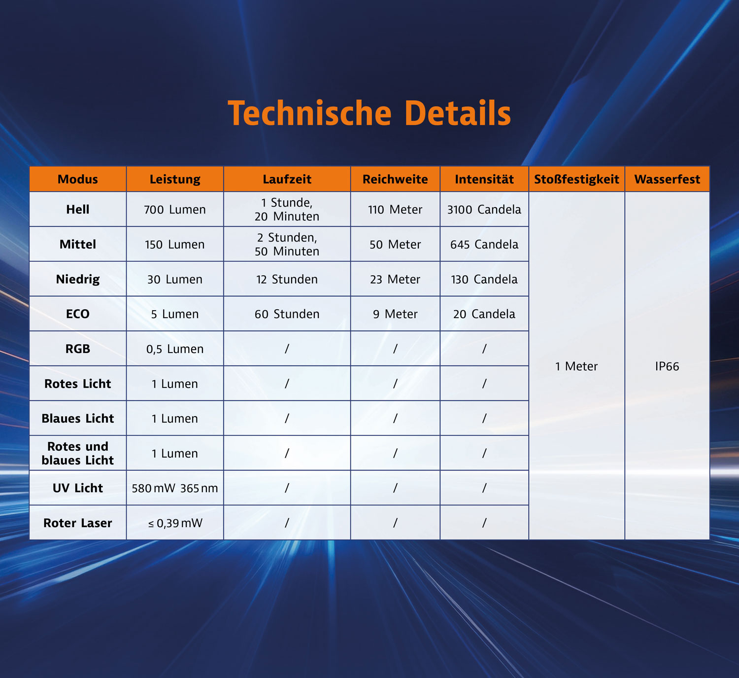 Fenix E06R Schlsselbundleuchte04