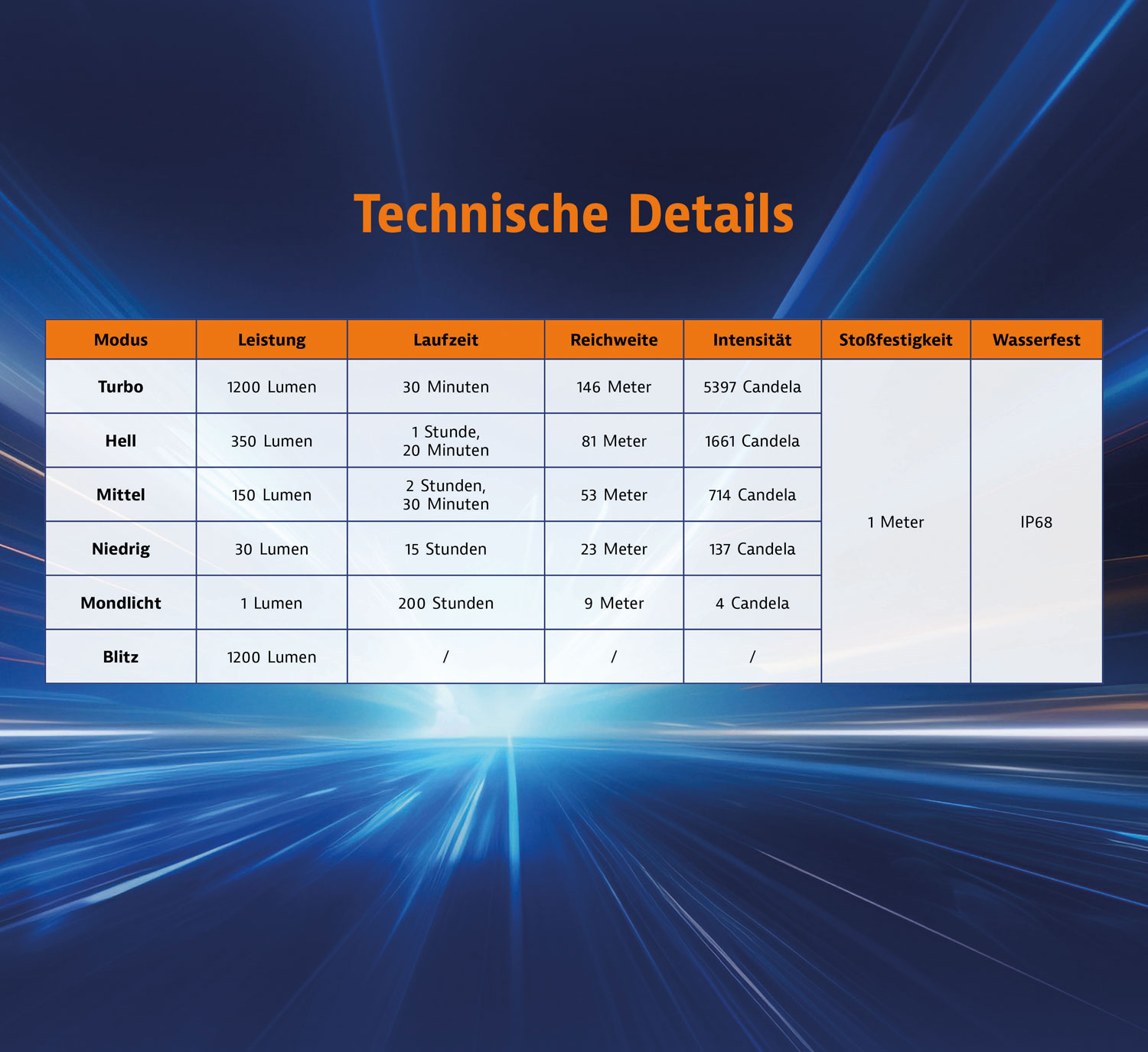 Fenix E18R V2.0 LED-Taschenlampe04