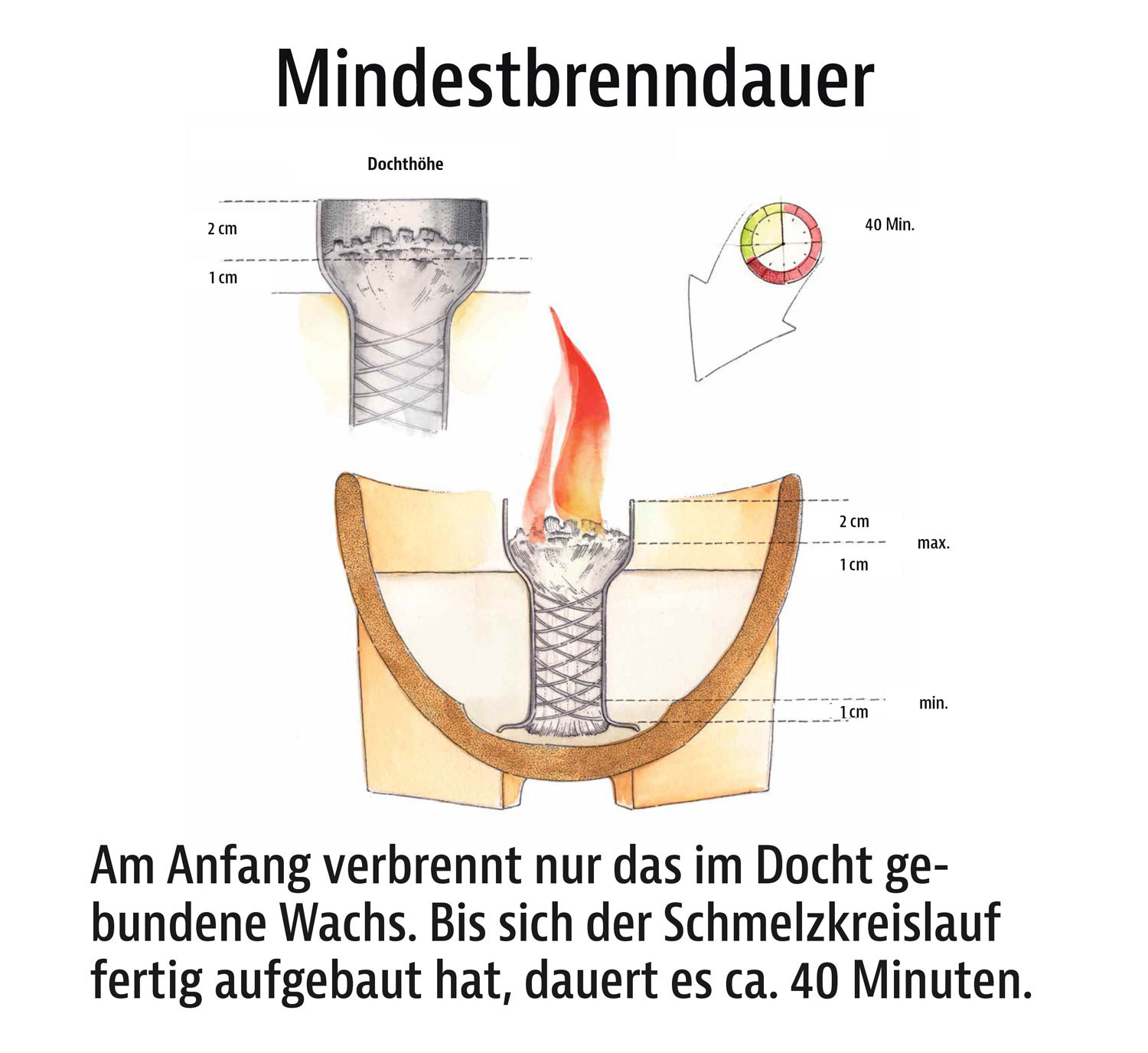  Schmelzfeuer Outdoor CeraNatur  06