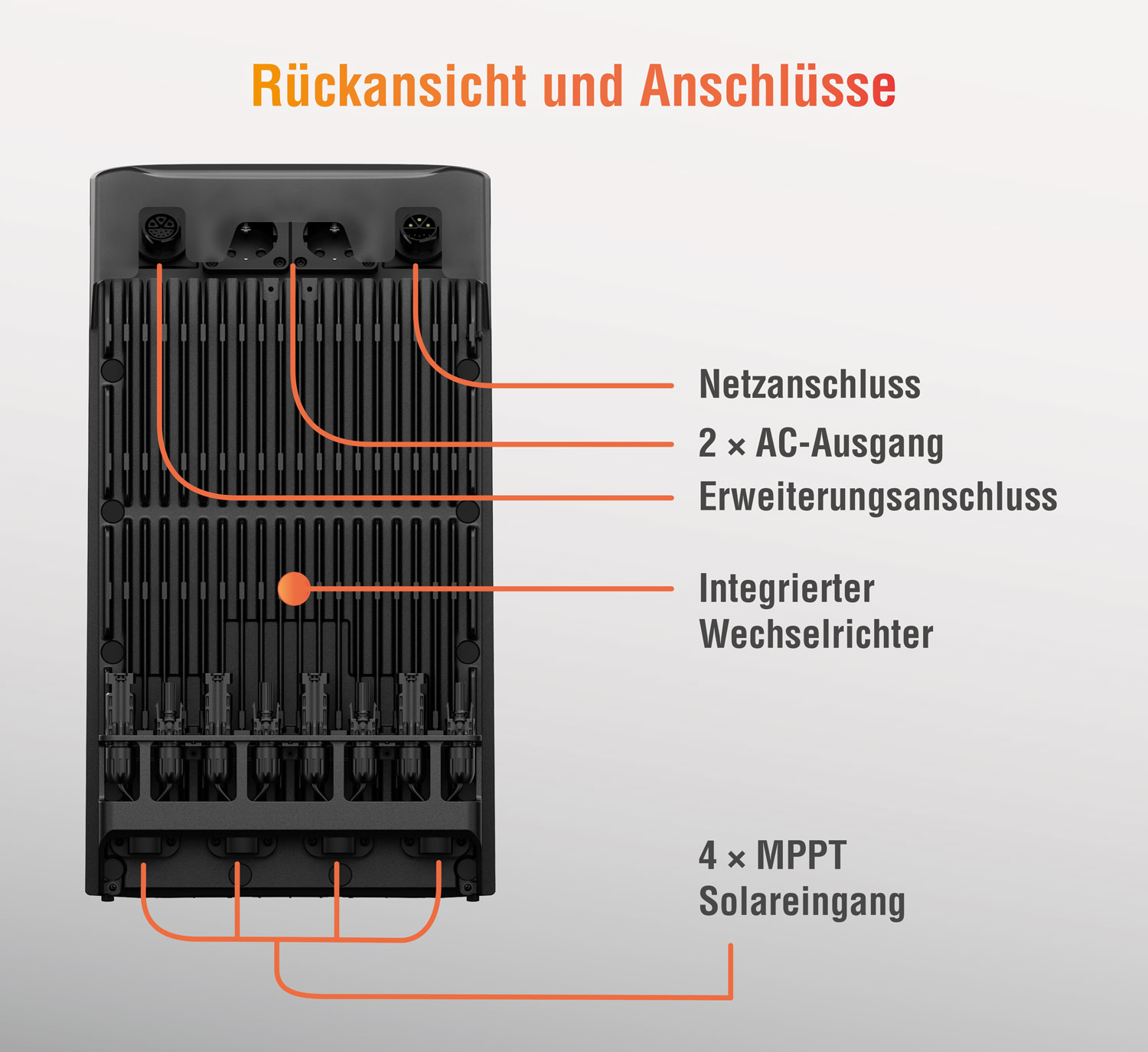  EcoFlow STREAM Ultra 1.920 Wh mit 2er-Pack EcoFlow 450 W starres Solarpanel 02