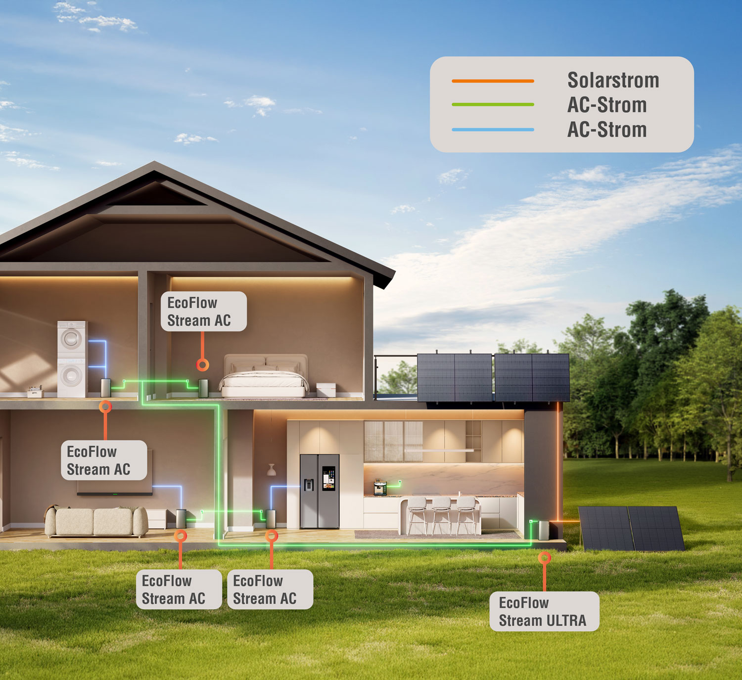  EcoFlow STREAM Ultra 1.920 Wh mit 2er-Pack EcoFlow 450 W starres Solarpanel 09