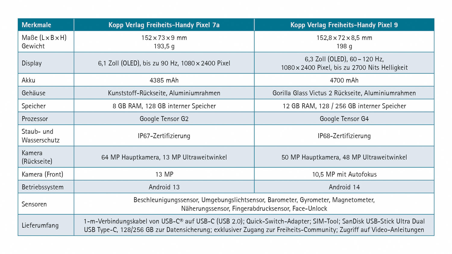 Kopp Verlag Freiheits-Handy Pixel 7a - Wie neu07