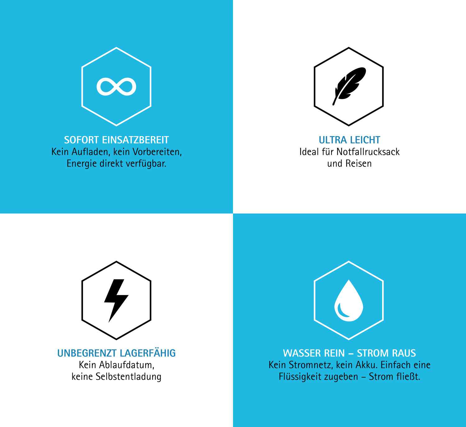 WaterLamp Notfall-Energiemodul mit Batterie-Dummys02