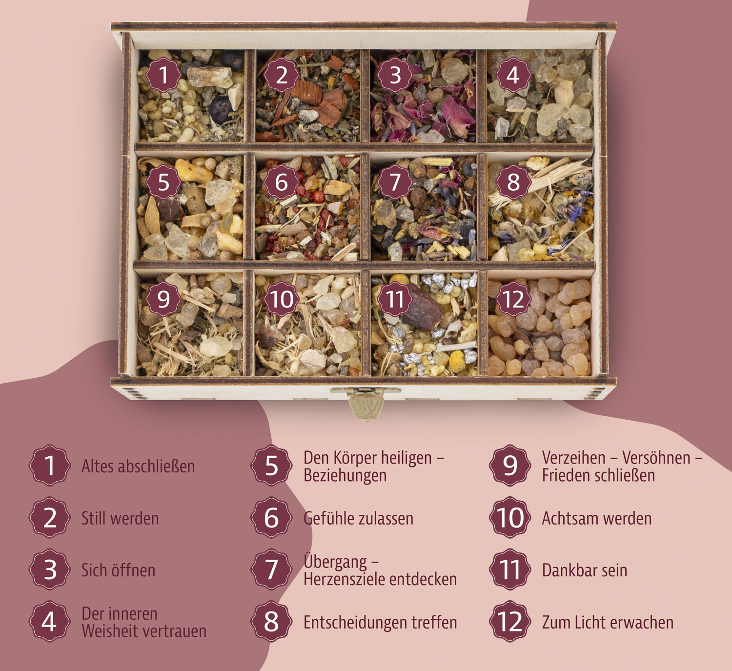 Rauhnachtskalender 202503