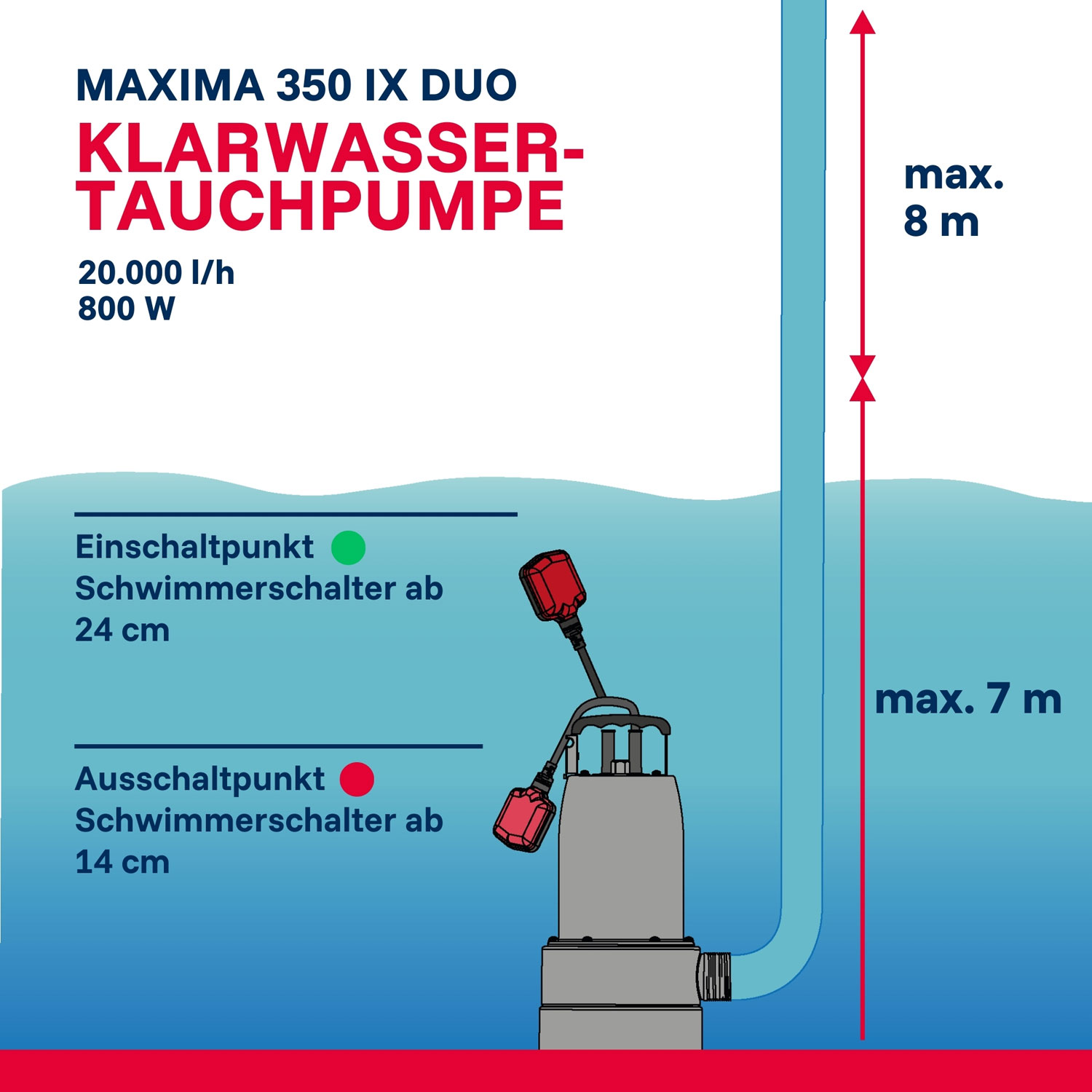 Hochwasser-Set Maxima 350 IPX DUO S05