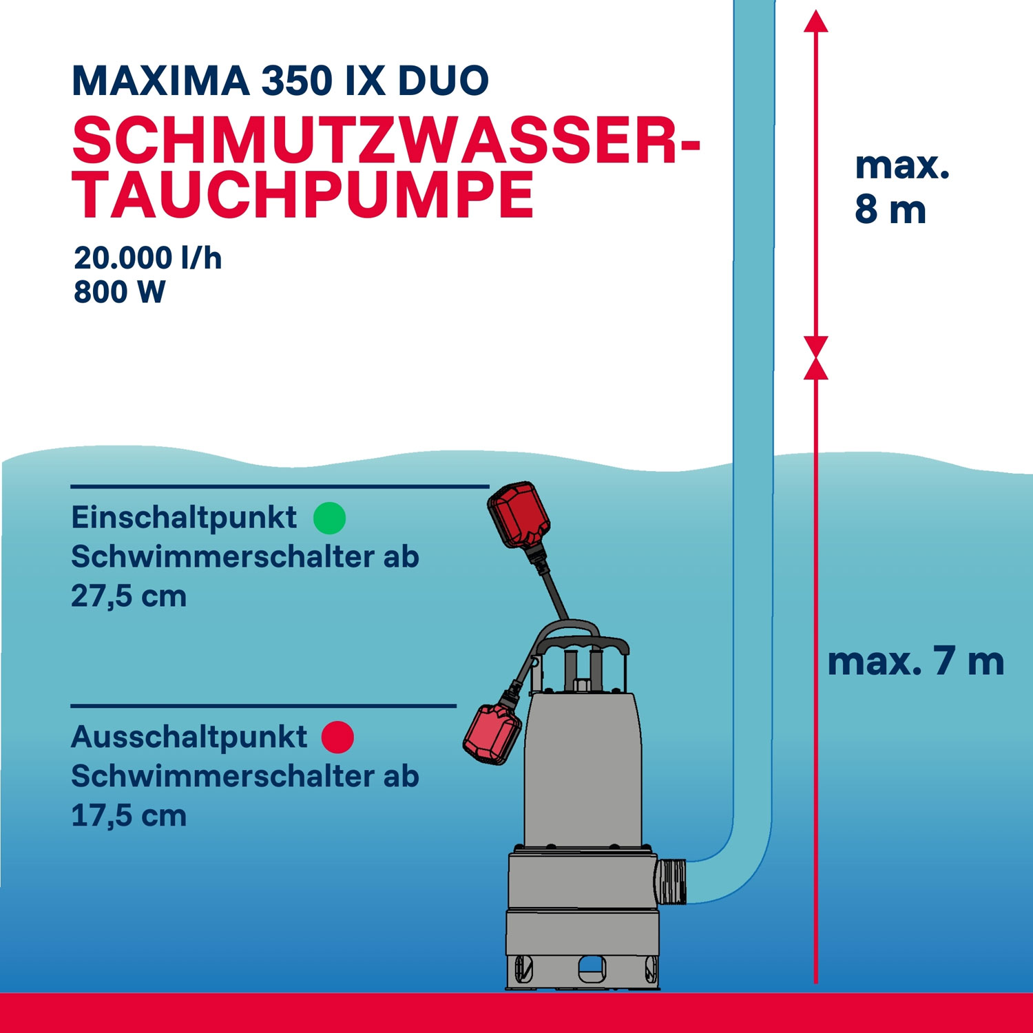 Hochwasser-Set Maxima 350 IPX DUO S06