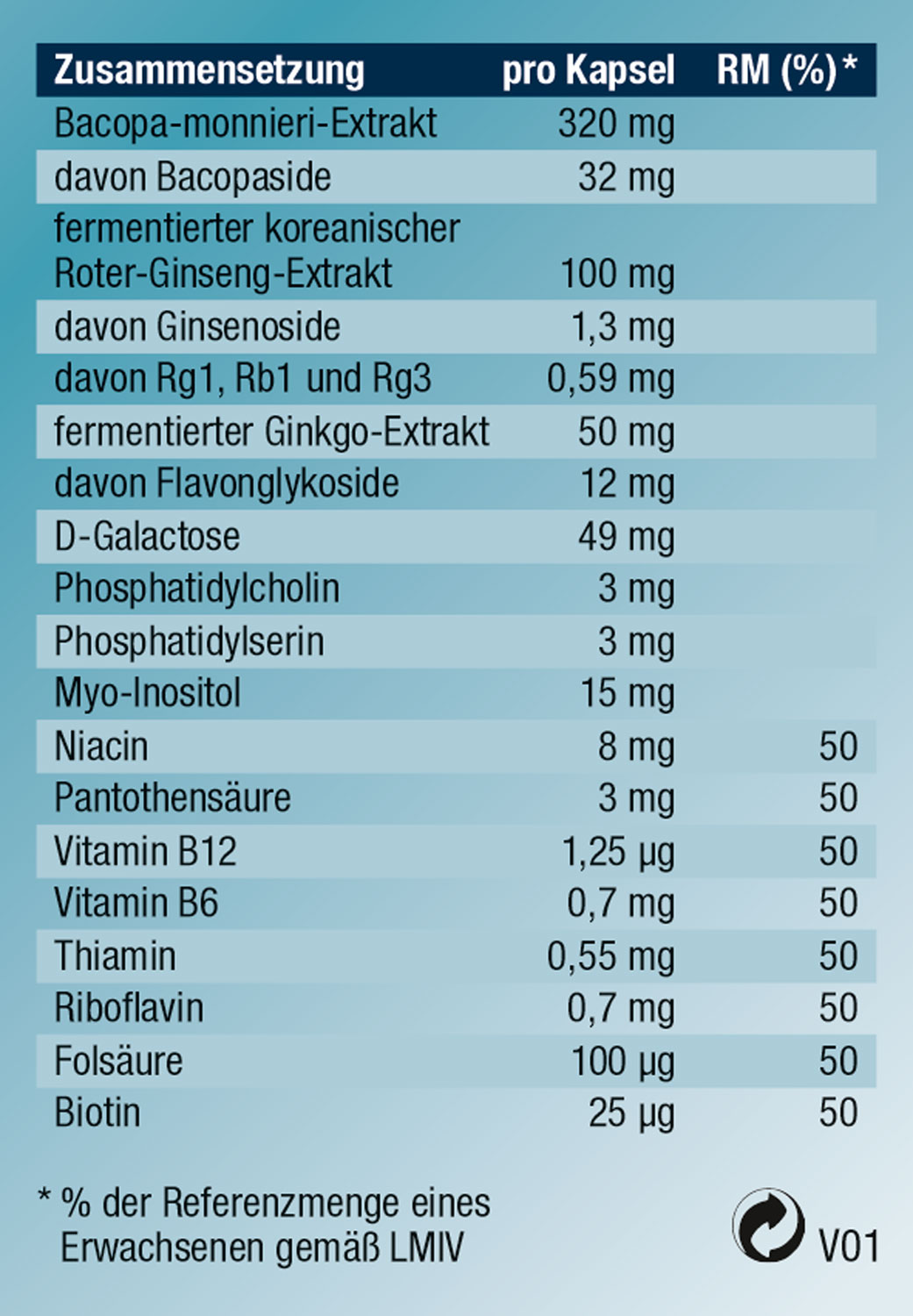 Kopp Vital   Kognikraft / 30 Kapseln04