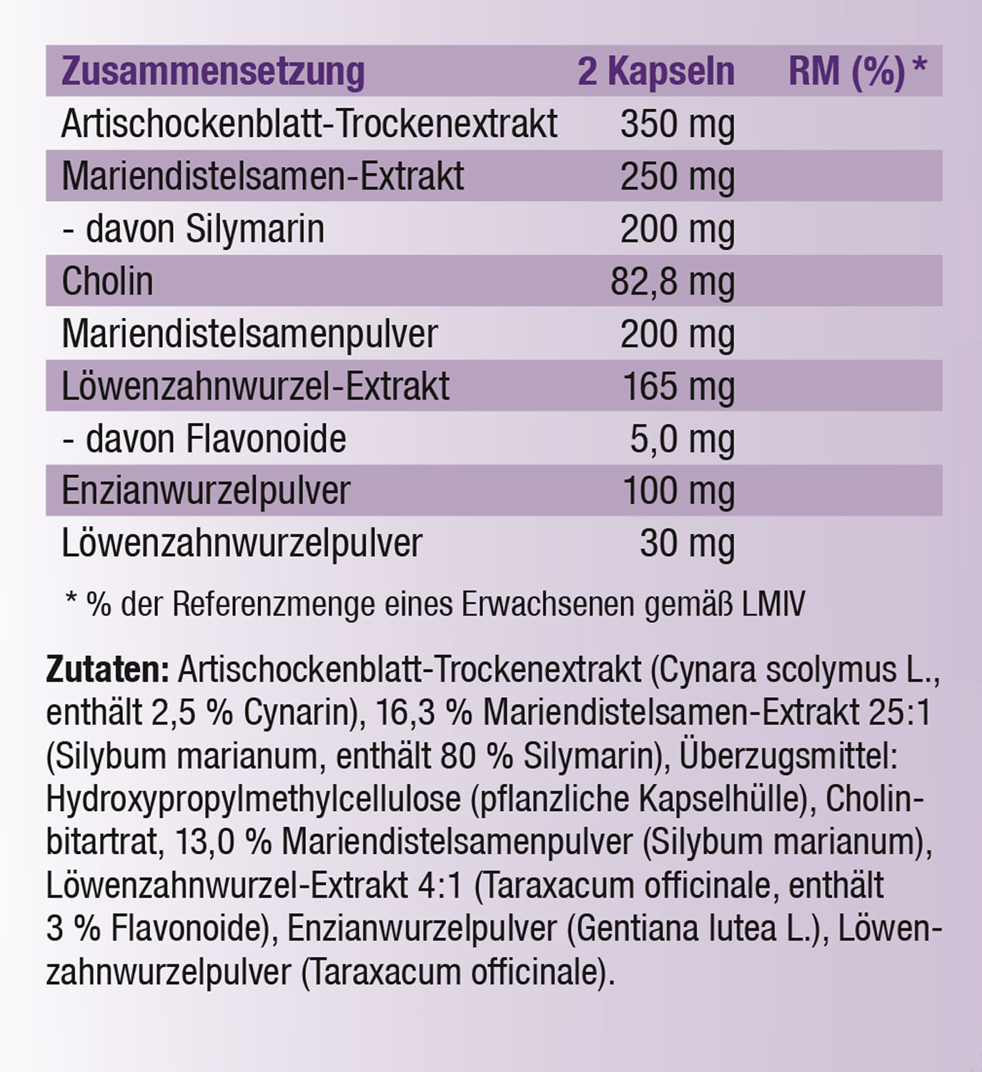 Kopp Vital   Mariendistel Komplex / 120 Kapseln / hochdosiert / Artischocken-Extrakt / Lwenzahnwurzel / Cholin02
