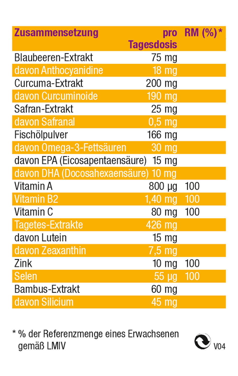 Kopp Vital Augenformula / 90 Kapseln04