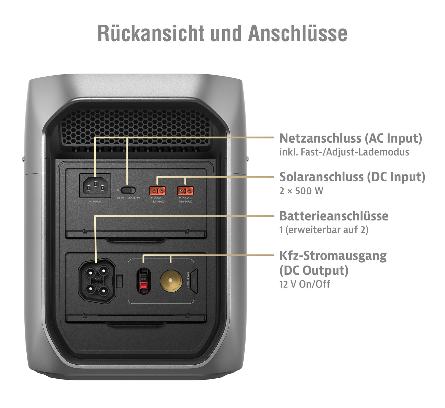 EcoFlow DELTA 3 Max Plus Powerstation 2048 Wh ohne Solarpanel09