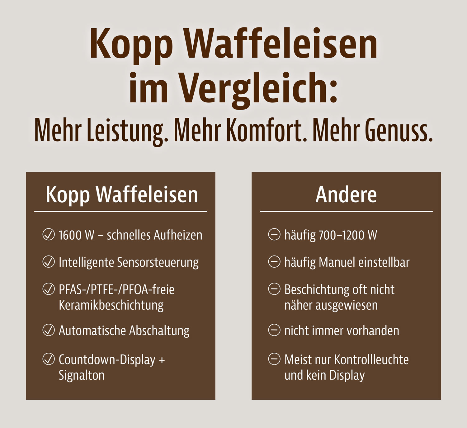Kopp Waffeleisen 1600 W03