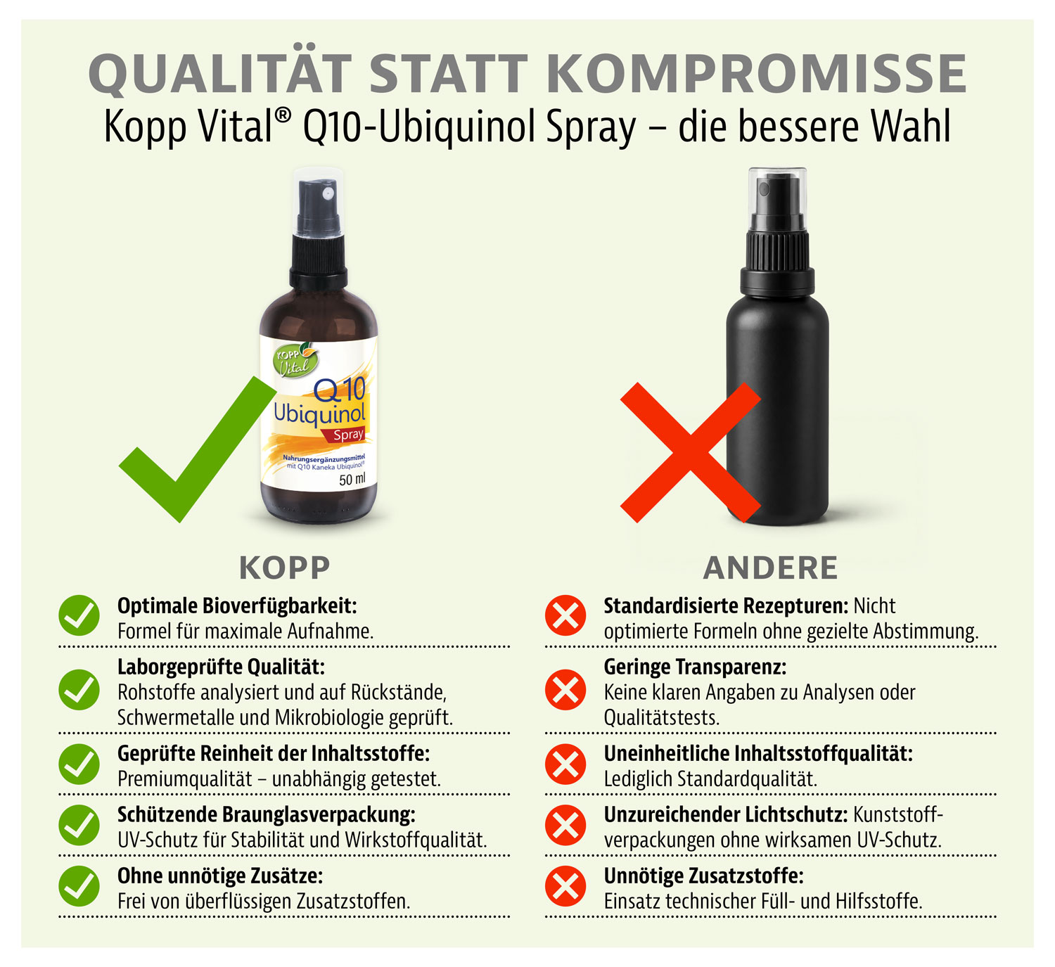 Kopp Vital� Q10-Ubiquinol Spray / 30 mg / 50 ml03