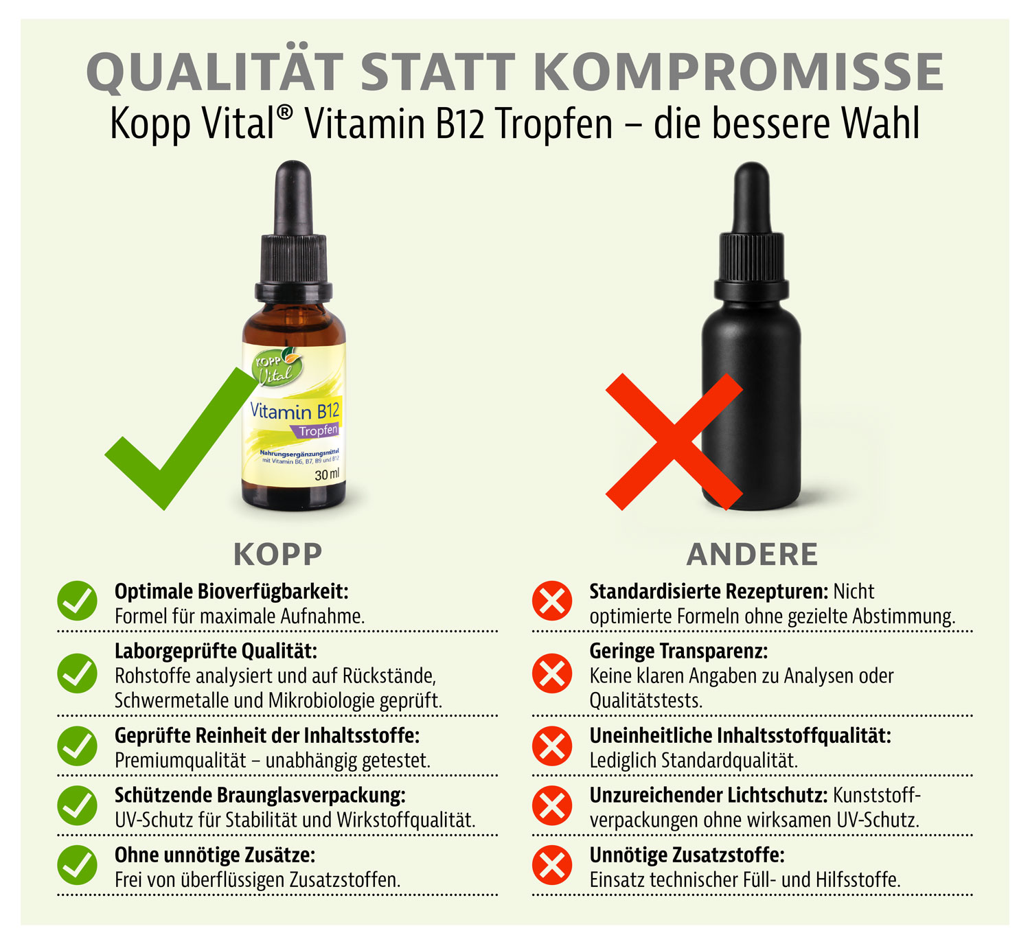 Kopp Vital� Vitamin B12 Tropfen / 23,5 �g / 30 ml03