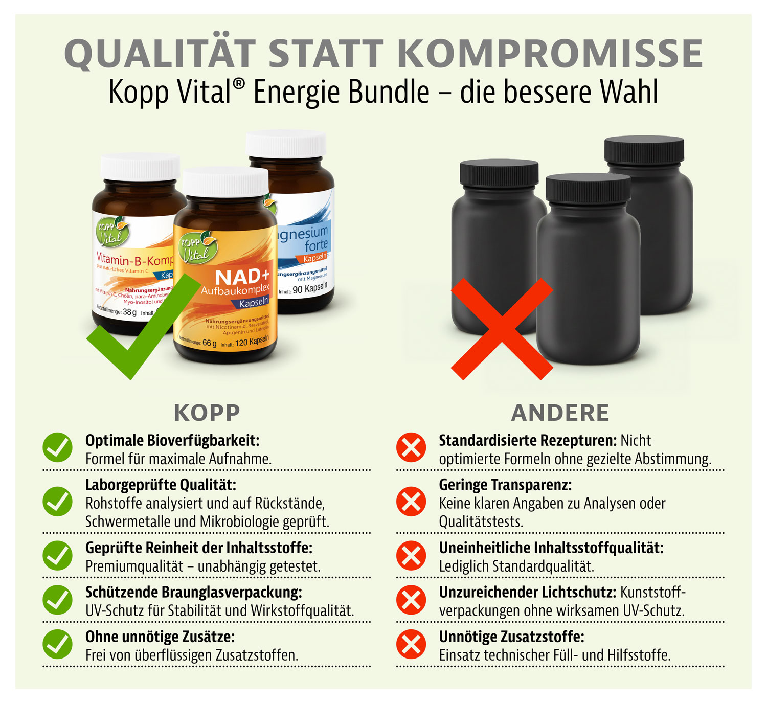 Kopp Vital� Energie-Bundle07
