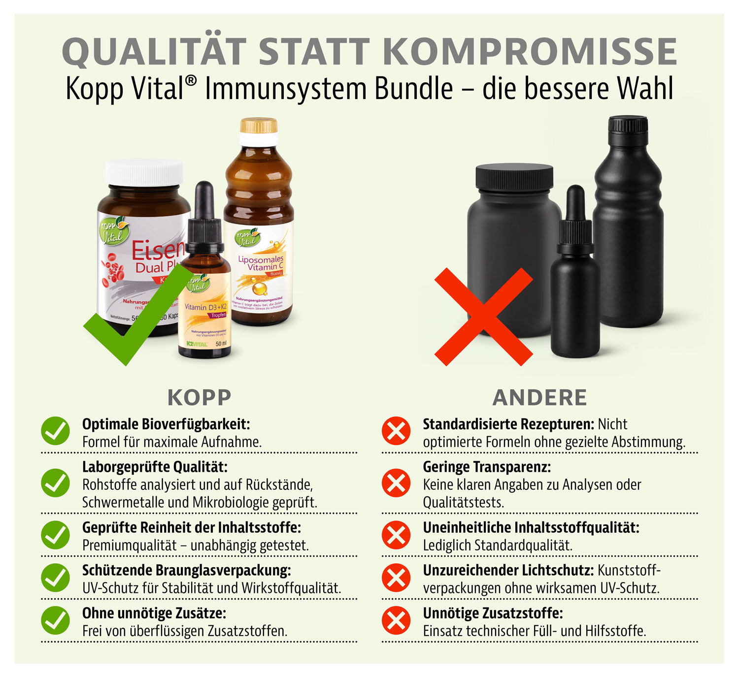 Kopp Vital� Immunsystem-Bundle07