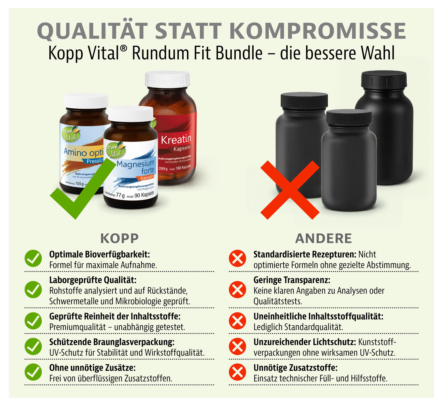 Kopp Vital� Rundum-Fit-Bundle07