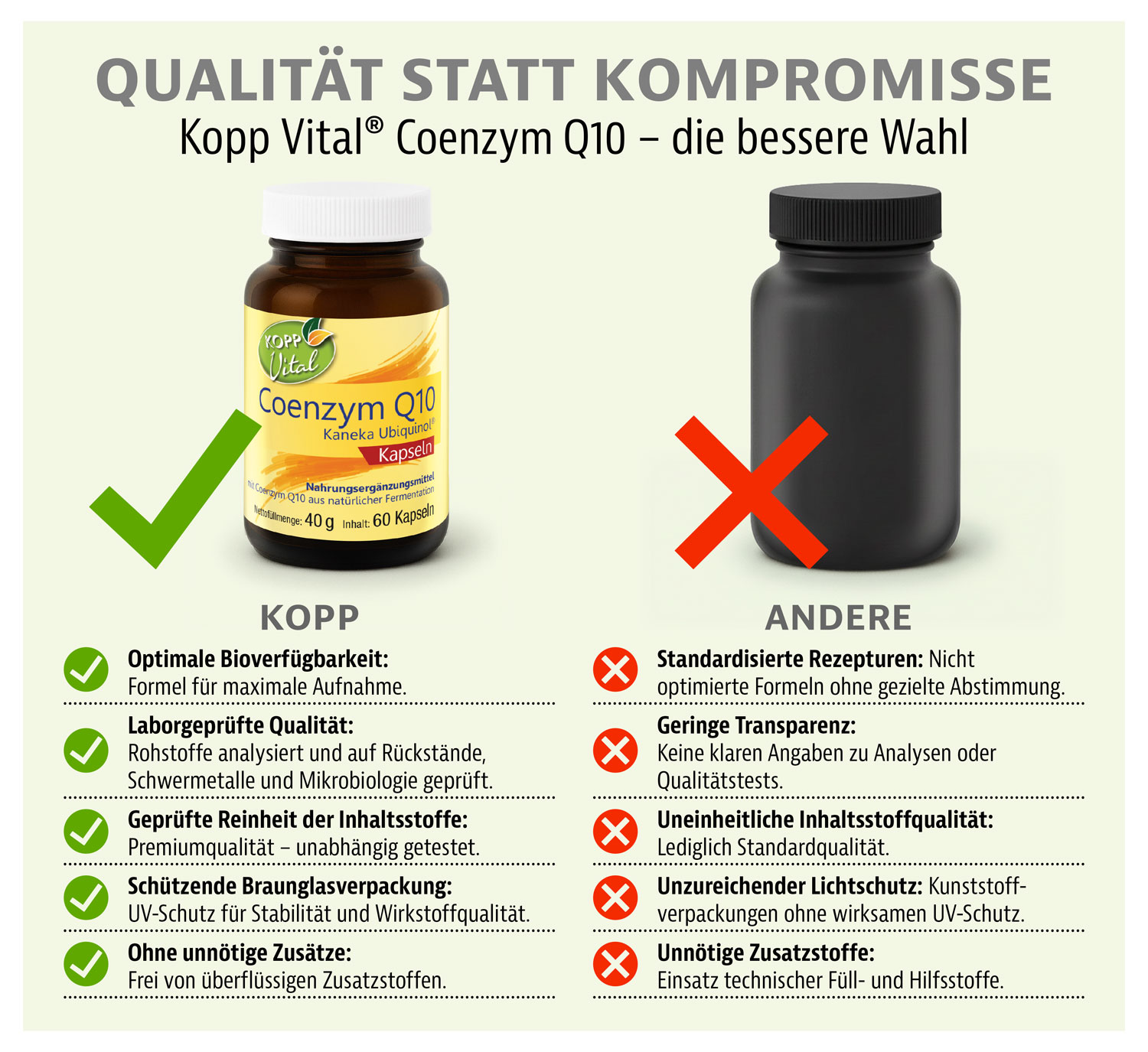 Kopp Vital� Q10 Ubiquinol / 100 mg / 60 Kapseln03