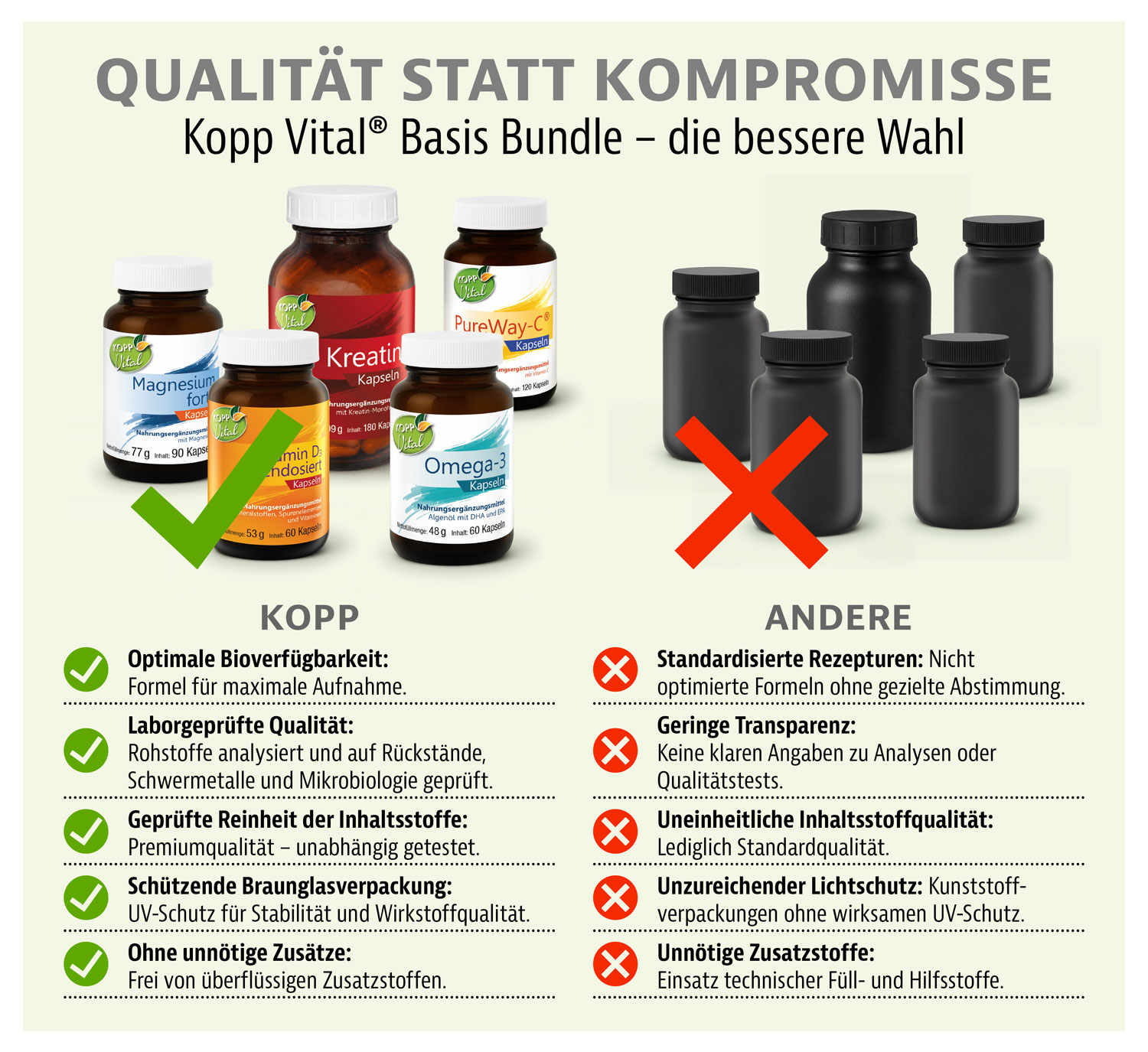 Kopp Vital� Basis-Bundle11