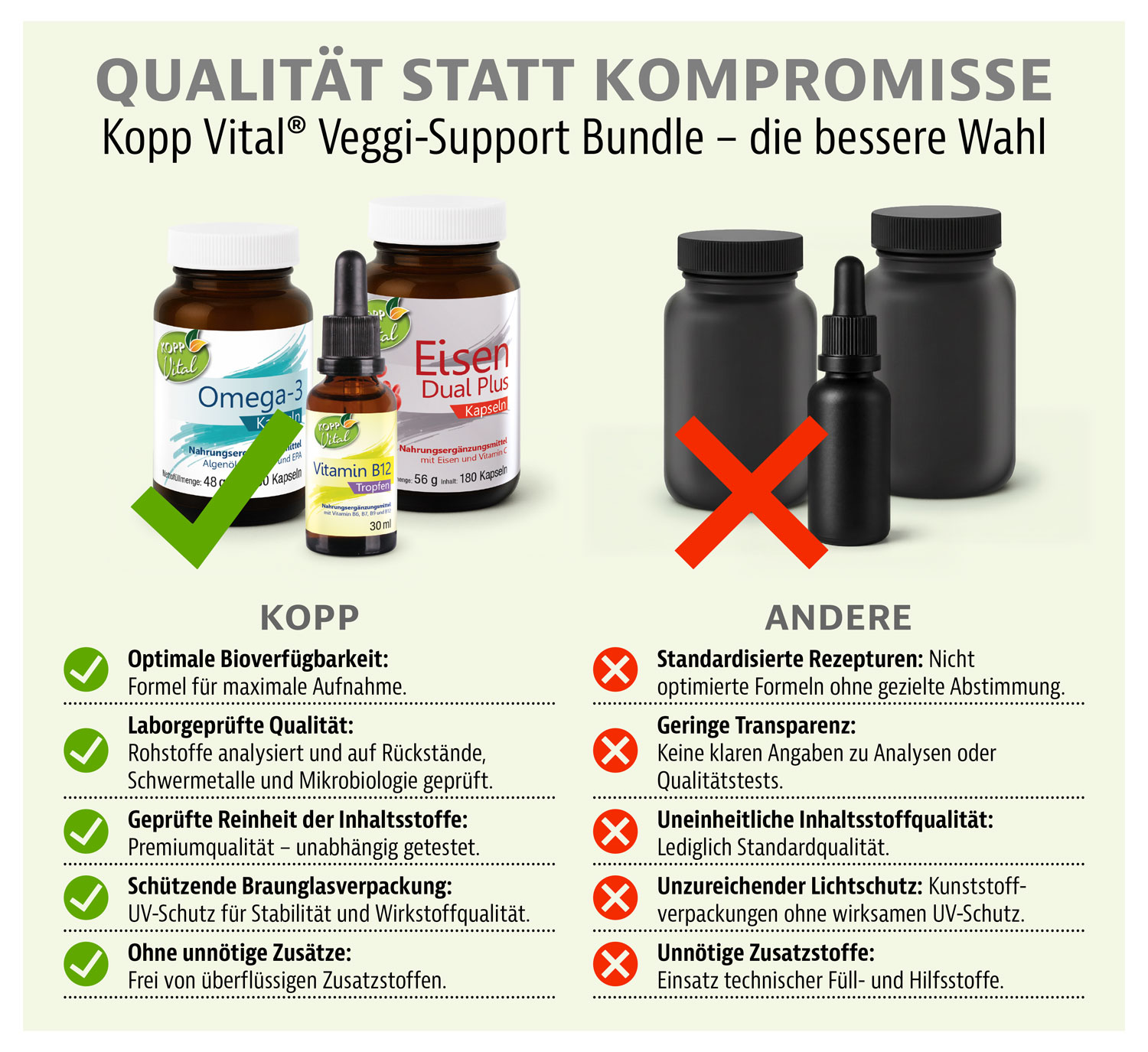 Kopp Vital� Veggie-Support-Bundle07