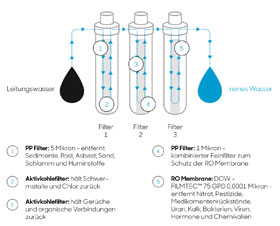 smardy blue Wasserbar / mobile Osmoseanlage / maximale Trinkwasserqualität / Kopp Verlag_small02