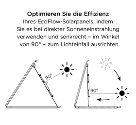 EcoFlow Solarpanel 110 W_small04