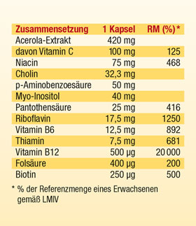 Kopp Vital   Vitamin-B-Komplex Kapseln_small04