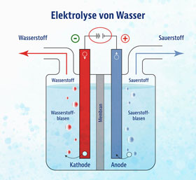 Mobiler High-Performance Wasserstoff-Booster - Wie neu_small09