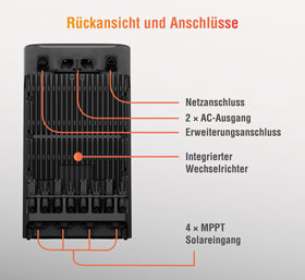  EcoFlow STREAM Ultra 1.920 Wh mit 2er-Pack EcoFlow 450 W starres Solarpanel _small02