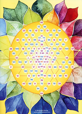 Chakra-Energie-Karten_small04