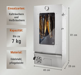 Rucherofen-Set Autark 800 - inkl. Hocker, Heizung und Rost_small01